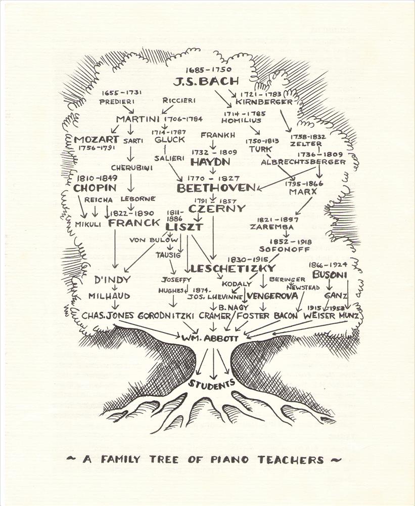 A amily Tree of Piano Teachers